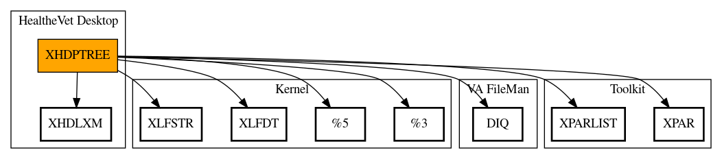 Call Graph