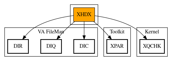 Call Graph