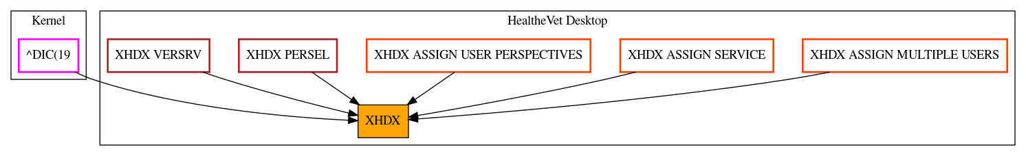 Caller Graph