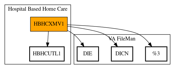 Call Graph