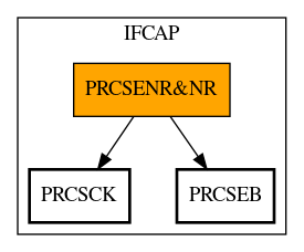 Call Graph