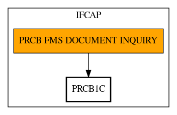 Call Graph