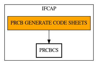 Call Graph