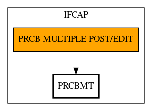 Call Graph