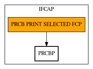 Call Graph