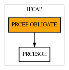 Call Graph