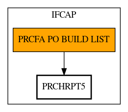 Call Graph