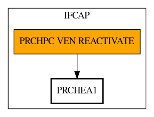 Call Graph