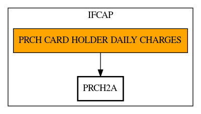 Call Graph