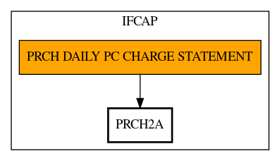 Call Graph