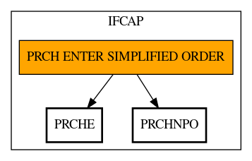 Call Graph