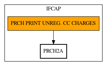 Call Graph