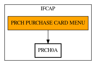 Call Graph