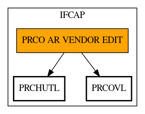 Call Graph