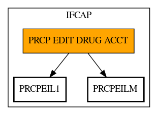 Call Graph