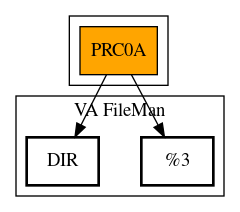 Call Graph