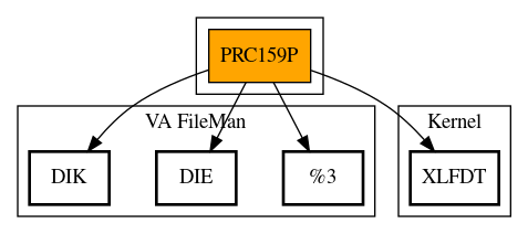 Call Graph