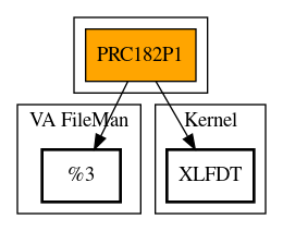 Call Graph