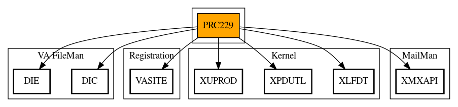 Call Graph