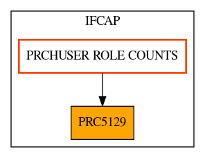 Caller Graph