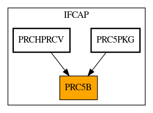 Caller Graph