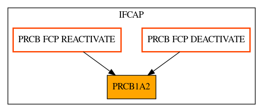 Caller Graph