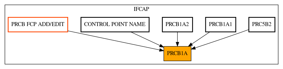 Caller Graph