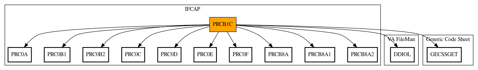 Call Graph