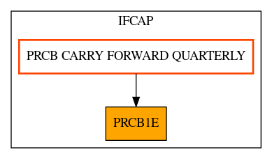 Caller Graph