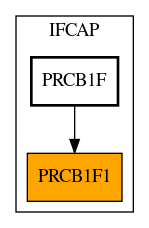 Caller Graph