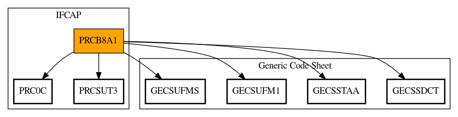 Call Graph