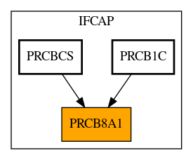 Caller Graph