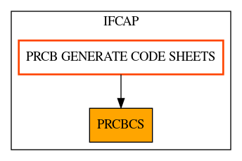 Caller Graph