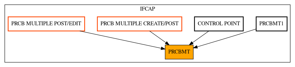 Caller Graph