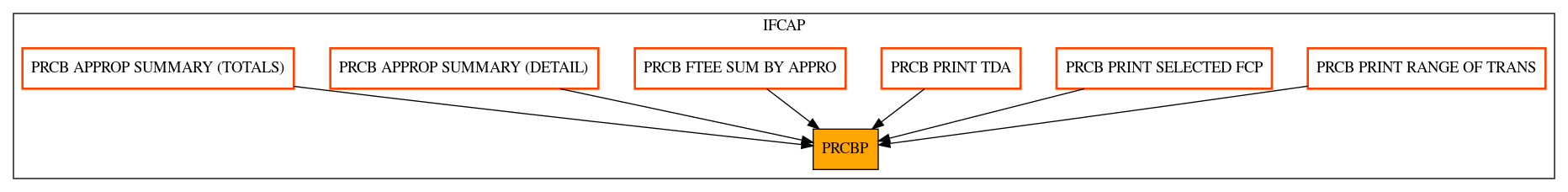 Caller Graph