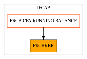 Caller Graph