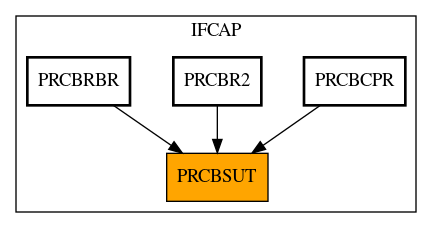 Caller Graph