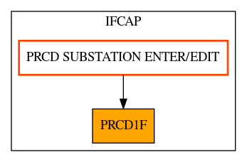 Caller Graph