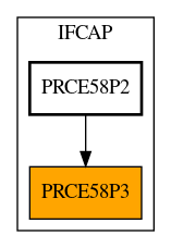 Caller Graph