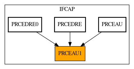 Caller Graph