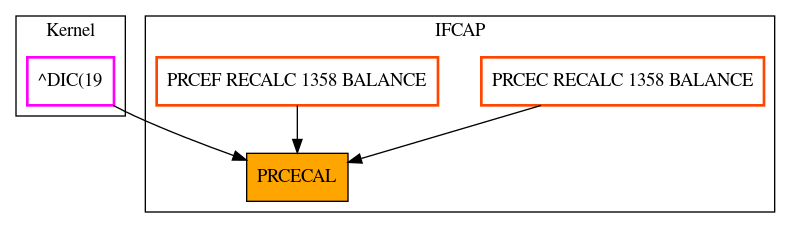 Caller Graph