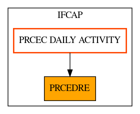 Caller Graph