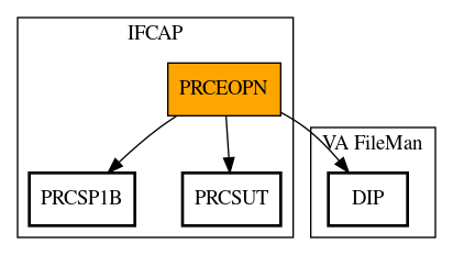 Call Graph