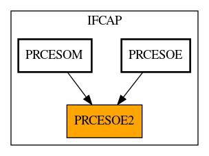 Caller Graph