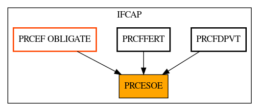 Caller Graph