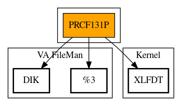 Call Graph