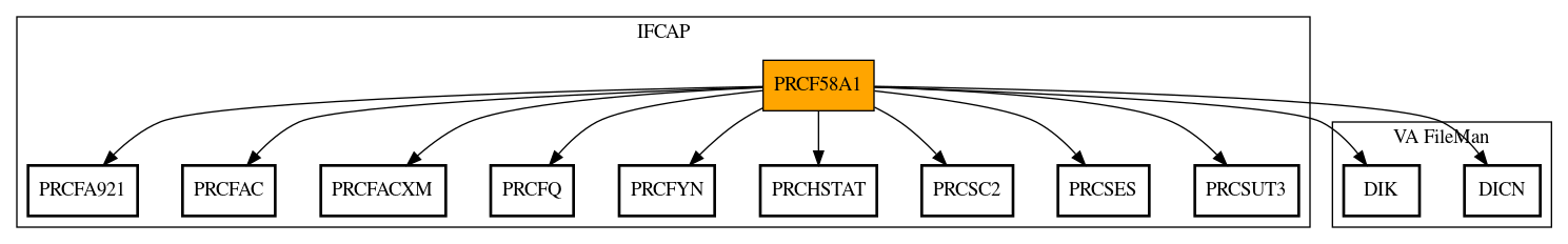 Call Graph