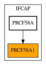 Caller Graph