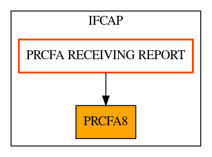 Caller Graph