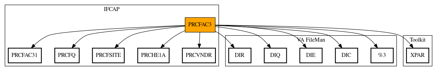 Call Graph